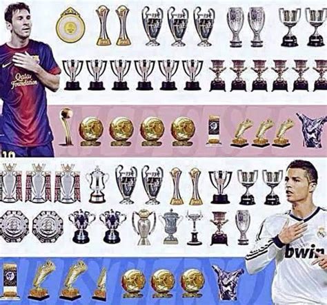 Cristiano vs Messi All time trophies