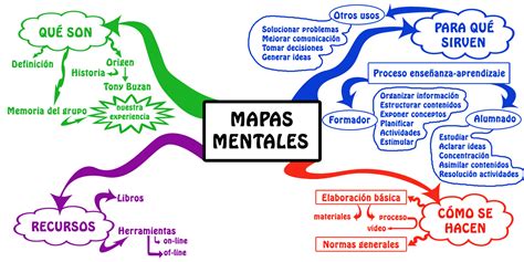 ENFERMERIA Y LAS TIC: LOS MAPAS MENTALES Y SU USO por: Lic. José FLORES ...