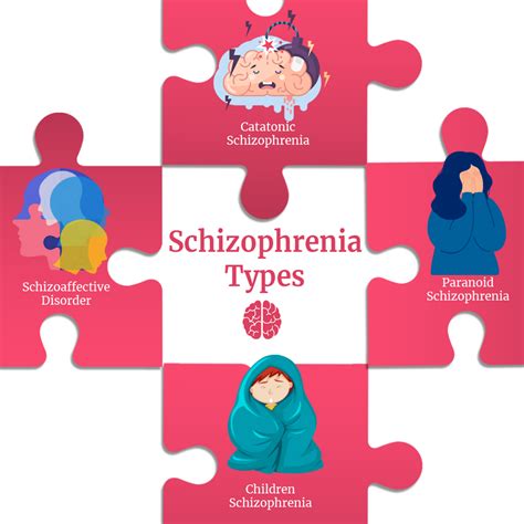 Top 4 Schizophrenia Types