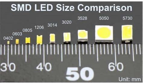 Led Light Smd Meaning | Shelly Lighting