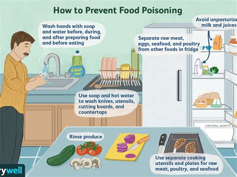 Food Poisoning; risk factors, signs, diagnosis, management and prevention