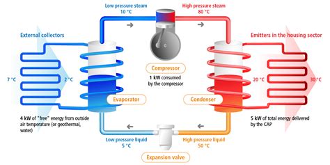 How Does An Air Source Heat Pump Work? - CPHR Ltd