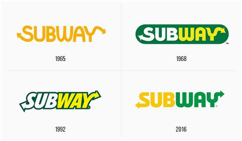 Subway logo evolution – TURBOLOGO – Logo Maker Blog