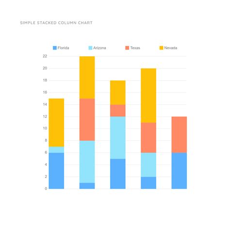 Stacked Column Chart Template | Moqups