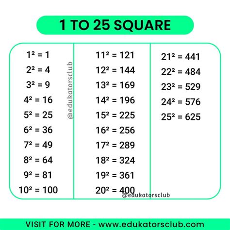 Cube Root Table 1 To 25 | Elcho Table