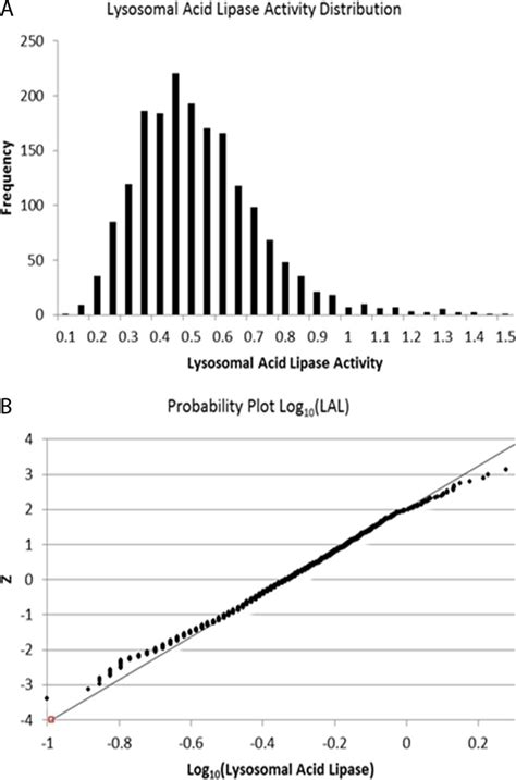 Identification of rare diseases by screening a population selected on ...