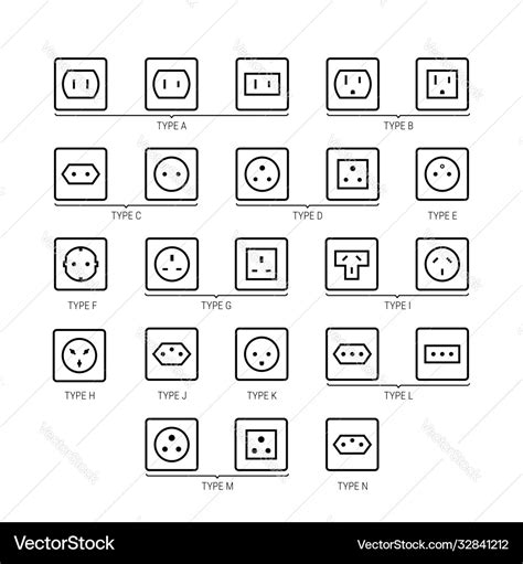 Electrical Socket Types