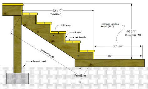 Building Deck Stairs (With images) | Deck stairs, Deck steps, Building ...