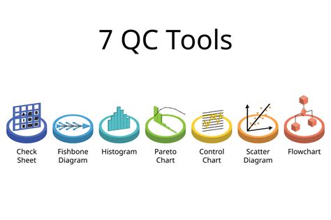 7 QC Tools for Successful Six Sigma 24638154 Vector Art at Vecteezy