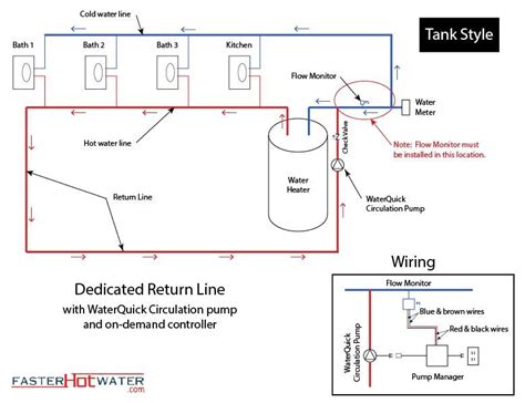 Residential Plumbing Diagrams | Hot Water Circulation | Hot