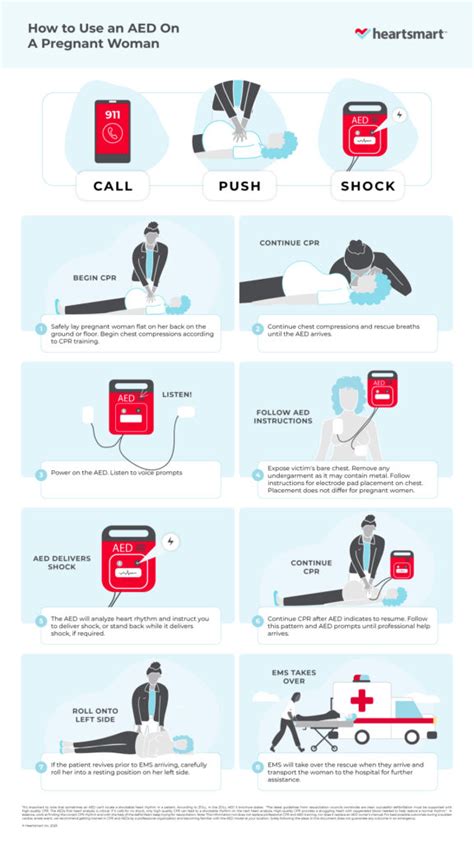 How to Use an AED on a Pregnant Woman [Infographic] | Heartsmart