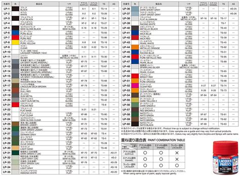 Tamiya Paint Equivalency Chart | Open Wheel Racing Modeling