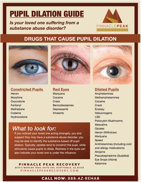 Knowing What Drugs Cause Dilated Pupils Could Help You Save a Life