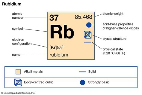 Rubidium Valence Electrons