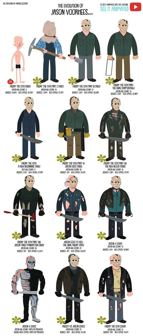 The Evolution of Jason Voorhees (Friday the 13th Illustrated Info ...