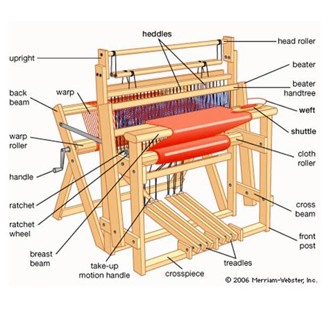 Weaving Loom Parts at Rs 2000/unit | वीविंग लूम पार्ट्स, वीविंग लूम के ...