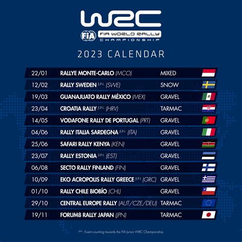 FIA World Rally Championship calendar for 2023 gets green light ...