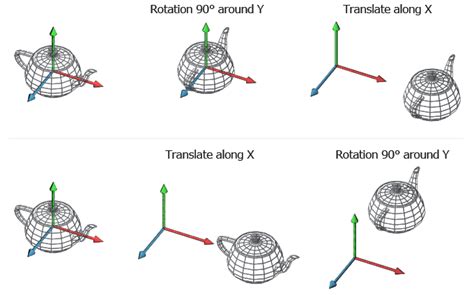 Coding Labs :: World, View and Projection Transformation Matrices