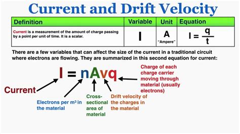 Current and Drift Velocity - IB Physics - YouTube