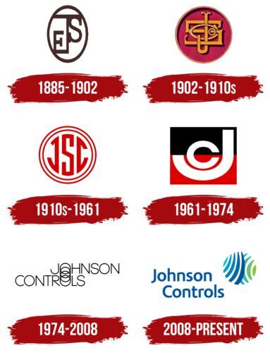 Johnson Controls Logo, symbol, meaning, history, PNG, brand