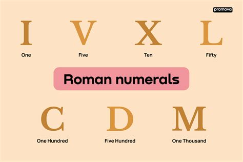 1-100 Roman Numerals In English