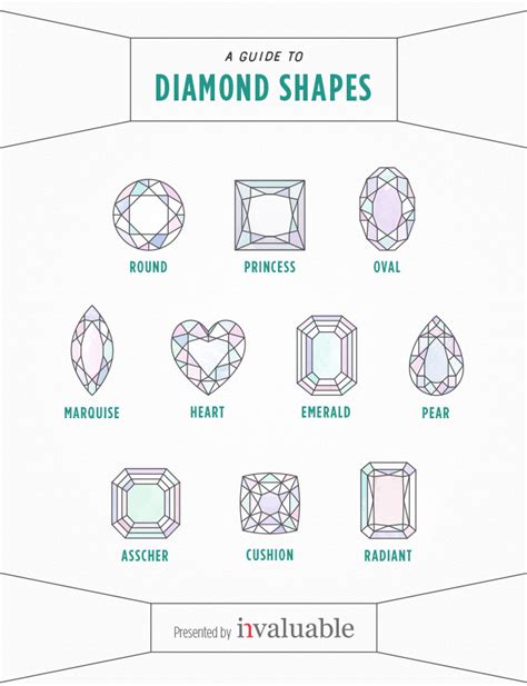 Diamond Shapes Guide: Which One Suits You? | Invaluable