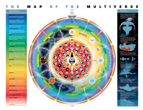 The Map of The Multiverse | DC Comics | Know Your Meme