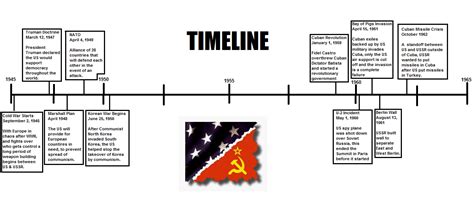 SECRETS OF THE COLD WAR: Cold War Timeline