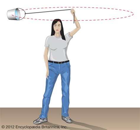 Centripetal force | physics | Britannica