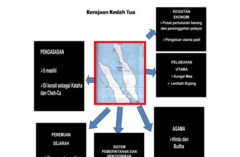 .sejarah tingkatan 1: Kerajaan Kedah Tua