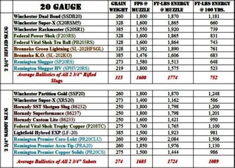 12 Gauge Slug Recoil Chart - Best Picture Of Chart Anyimage.Org