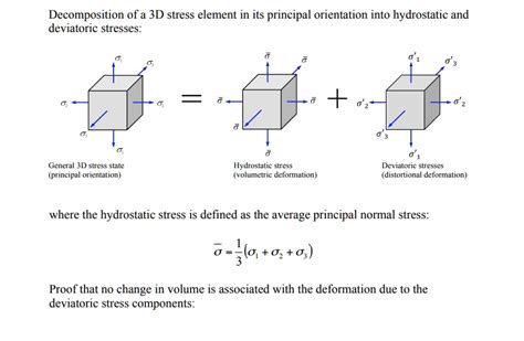 SOLVED: Decomposition of a 3D stress element in its principal ...