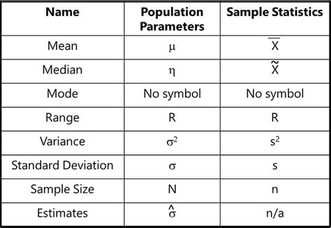 Mastering the Basics: The Fundamentals of Statistics and Inference ...