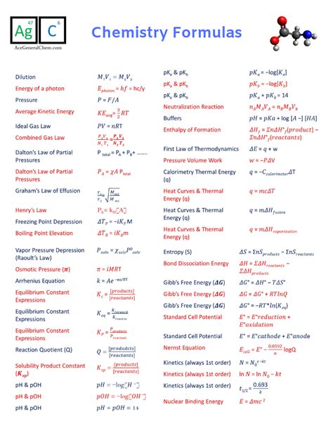 Awesome Chemistry Formulas Pdf For Neet Maths Class 12 Free Download In ...