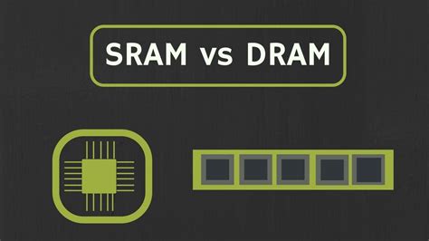 SRAM vs DRAM : How SRAM Works? How DRAM Works? Why SRAM is faster than ...