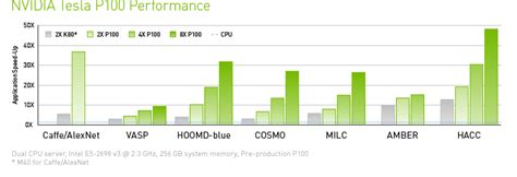 Nvidia Tesla P100 Teszt – Tesla