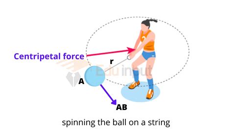 Centripetal Force And Centripetal Acceleration