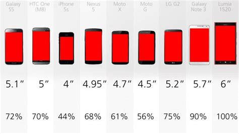 Smartphone Comparison Guide (early 2014) - Images | Smartphone ...