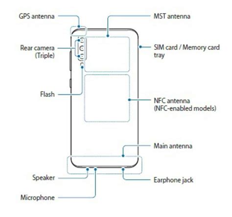 Samsung Publishes Galaxy A50 Support Page, New Specs Revealed