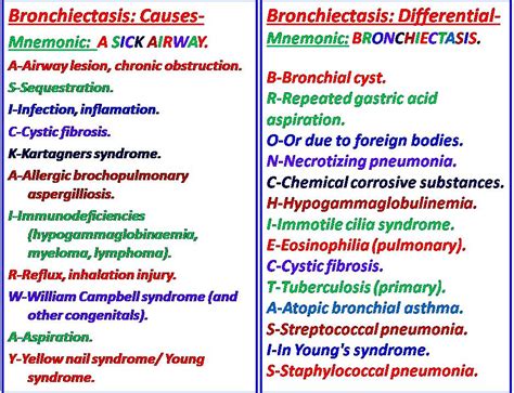 RoyalMed - Bronchiectasis causes and D/D in one frame: