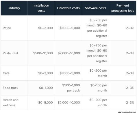 Cost of Restaurant POS Systems in 2024