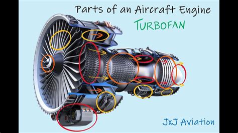 Parts of an Aircraft Engine in Less than 2 Minutes | Aviation Notes ...