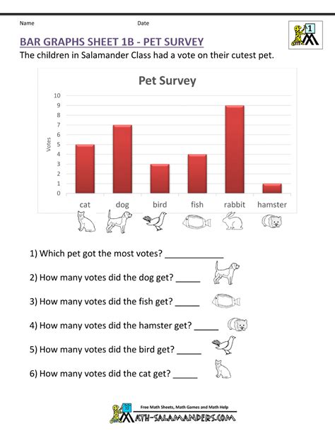 Bar Graphs First Grade