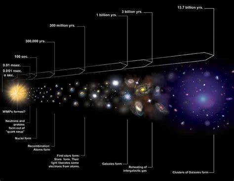 Dark Matter Diagram