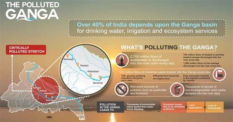 Ganges River Pollution : A Case Study of Causes of Ganges River Pollution