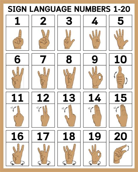 10 Best Sign Language Numbers 1-100 Chart Printables | Asl sign ...