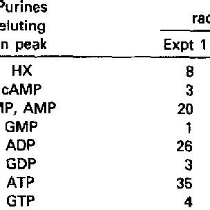 Effects of alanosine on hypoxanthine metabolism in oocytecumulus cell ...