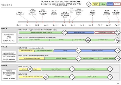 Visio Gantt Chart Template Download Example of Spreadshee visio gantt ...