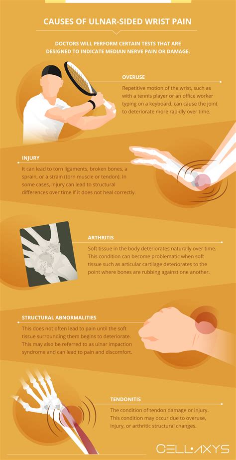 Ulnar Wrist Pain Causes