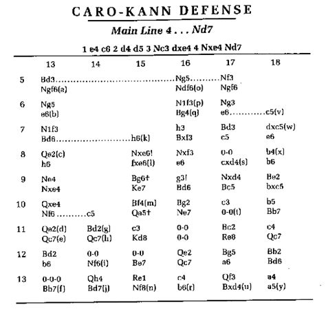 The Caro-Kann Defense - Chess.com